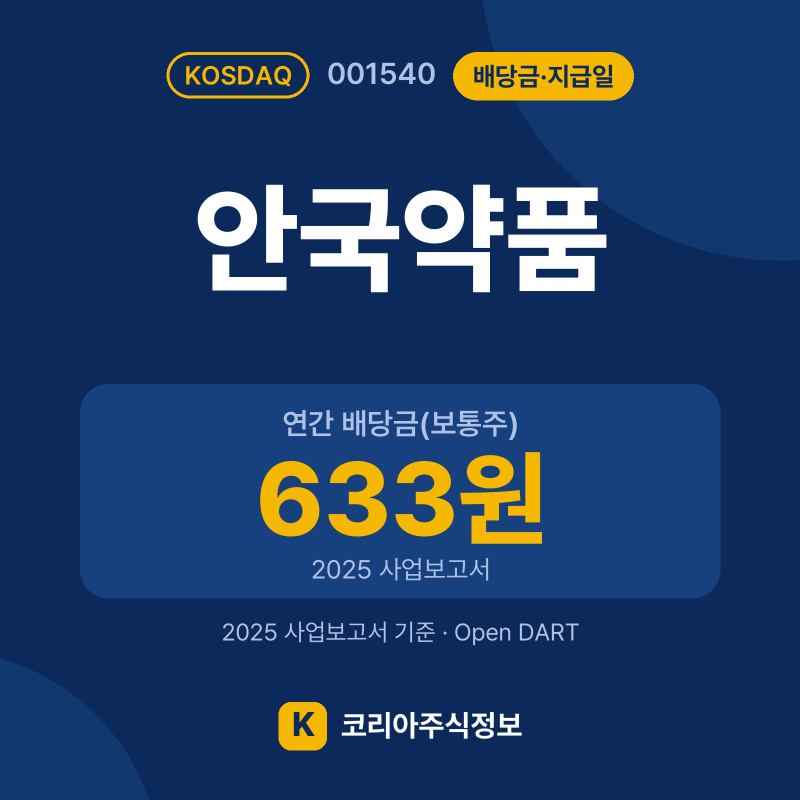 안국약품(001540) 배당금·지급일 요약 카드: 연간 배당금(보통주) 633원, 현금배당수익률 7%, 현금배당성향 93.3% - 코리아주식정보
