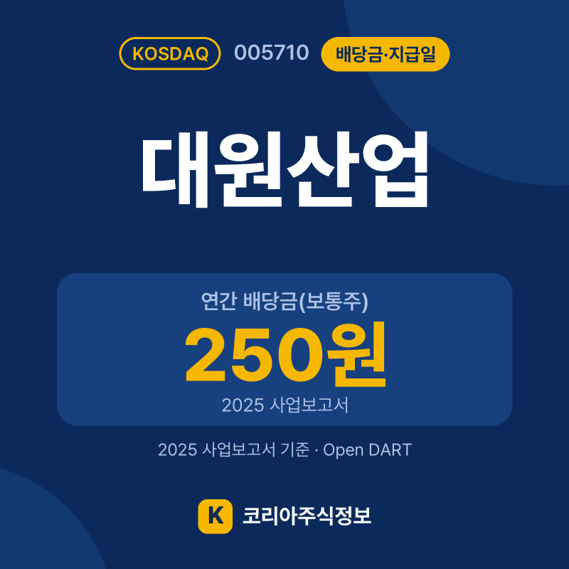 대원산업(005710) 배당금·지급일 요약 카드: 연간 배당금(보통주) 250원, 현금배당수익률 1.7%, 현금배당성향 6.52% - 코리아주식정보