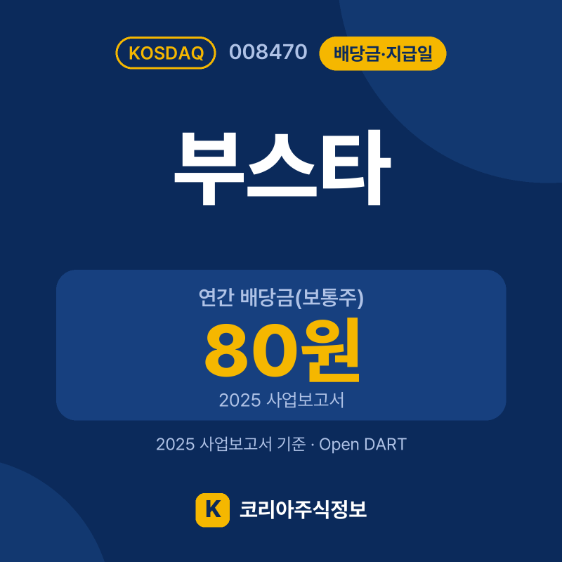 부스타(008470) 배당금·지급일 요약 카드: 연간 배당금(보통주) 80원, 현금배당수익률 1.9% - 코리아주식정보