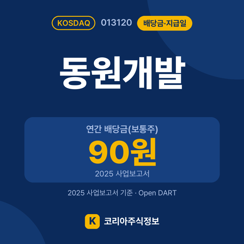 동원개발(013120) 배당금·지급일 요약 카드: 연간 배당금(보통주) 90원, 현금배당수익률 3.17%, 지급 예정일 4.24 - 코리아주식정보