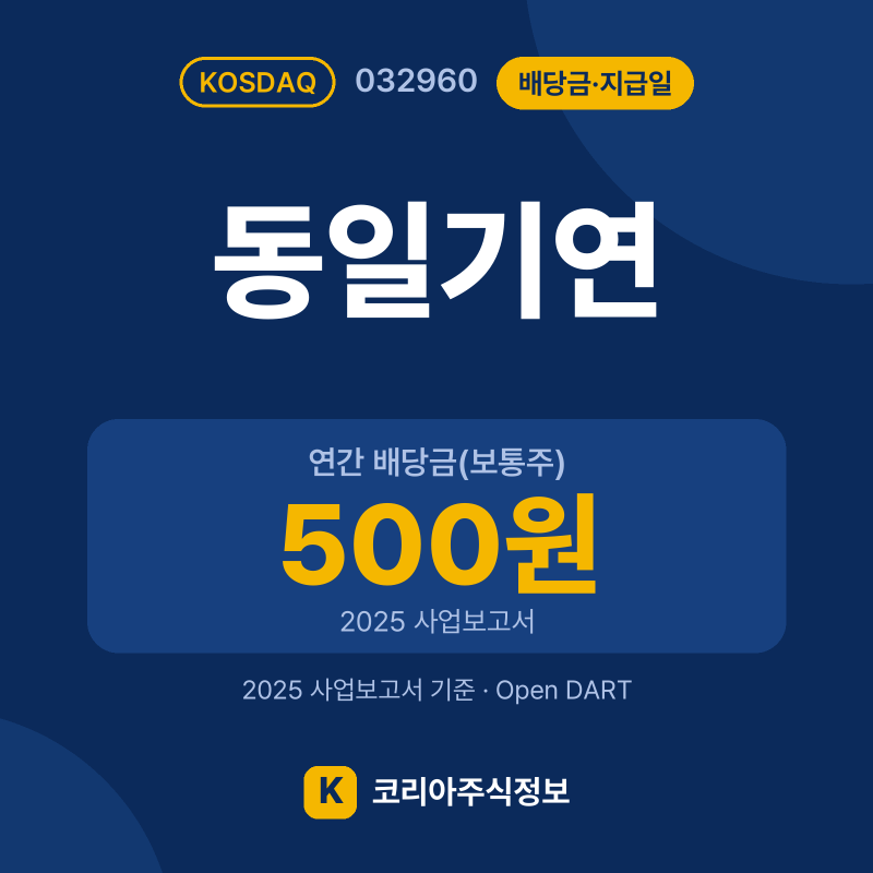 동일기연(032960) 배당금·지급일 요약 카드: 연간 배당금(보통주) 500원, 현금배당수익률 3.17%, 현금배당성향 25.55% - 코리아주식정보