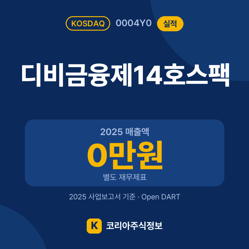 디비금융제14호스팩(0004Y0) 실적 요약 카드: 2025 매출액 0만원, 2025 영업이익 -5,870만원, 2025 당기순이익 -1,906만원 - 코리아주식정보
