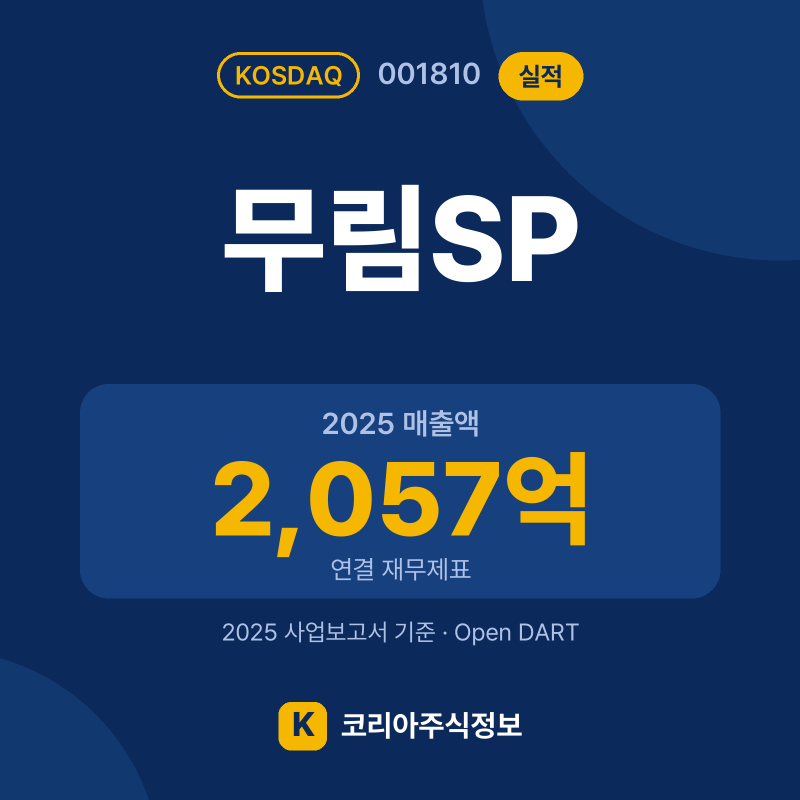 무림SP(001810) 실적 요약 카드: 2025 매출액 2,057억, 2025 영업이익 18억, 영업이익률 0.9% - 코리아주식정보
