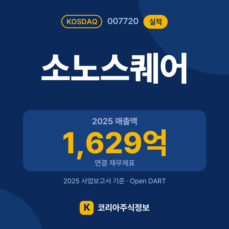 소노스퀘어(007720) 실적 요약 카드: 2025 매출액 1,629억, 2025 영업이익 14억, 영업이익률 0.9% - 코리아주식정보