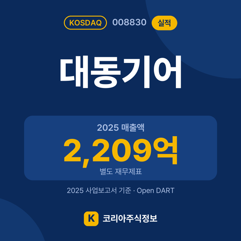 대동기어(008830) 실적 요약 카드: 2025 매출액 2,209억, 2025 영업이익 2억, 영업이익률 0.1% - 코리아주식정보