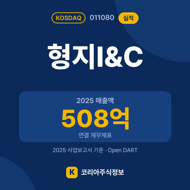 형지I&C(011080) 실적 요약 카드: 2025 매출액 508억, 2025 영업이익 -70억, 영업이익률 -13.9% - 코리아주식정보