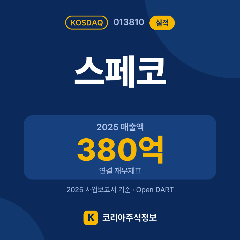 스페코(013810) 실적 요약 카드: 2025 매출액 380억, 2025 영업이익 -5억, 영업이익률 -1.2% - 코리아주식정보