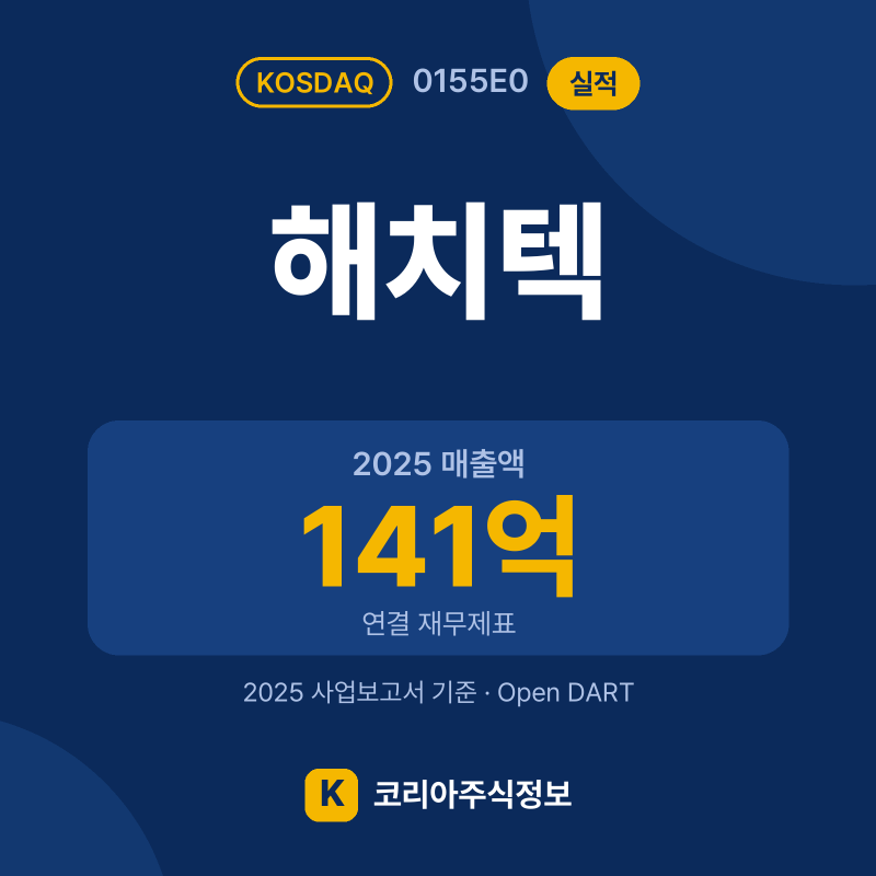 해치텍(0155E0) 실적 요약 카드: 2025 매출액 141억, 2025 영업이익 -24억, 영업이익률 -17% - 코리아주식정보