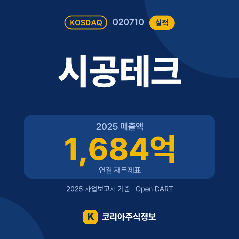 시공테크(020710) 실적 요약 카드: 2025 매출액 1,684억, 2025 영업이익 151억, 영업이익률 9% - 코리아주식정보
