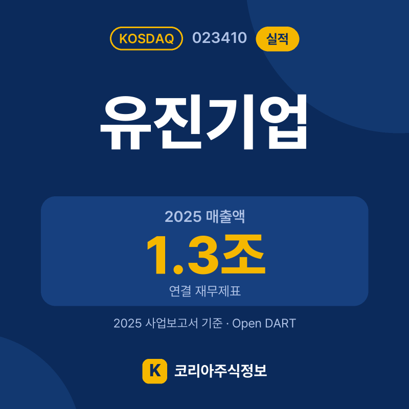 유진기업(023410) 실적 요약 카드: 2025 매출액 1.3조, 2025 영업이익 324억, 영업이익률 2.4% - 코리아주식정보