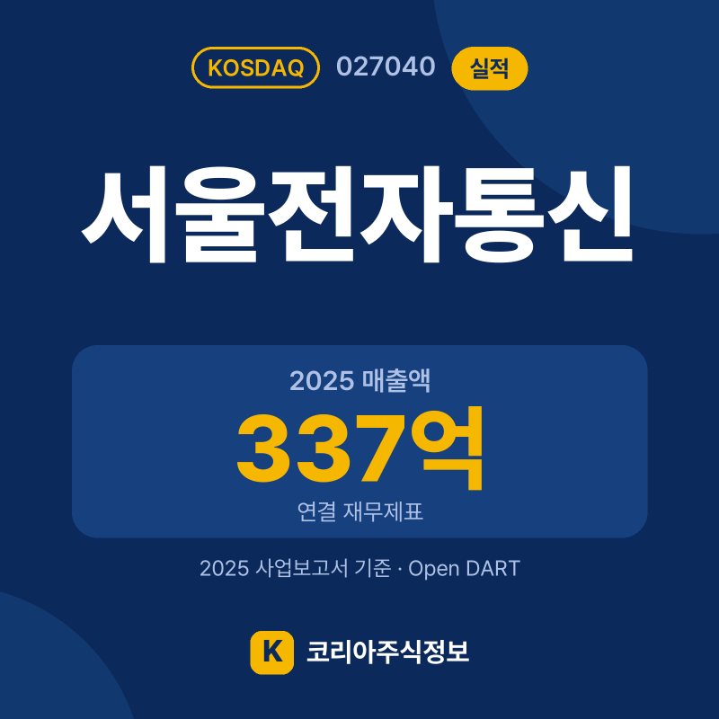 서울전자통신(027040) 실적 요약 카드: 2025 매출액 337억, 2025 영업이익 -16억, 영업이익률 -4.8% - 코리아주식정보