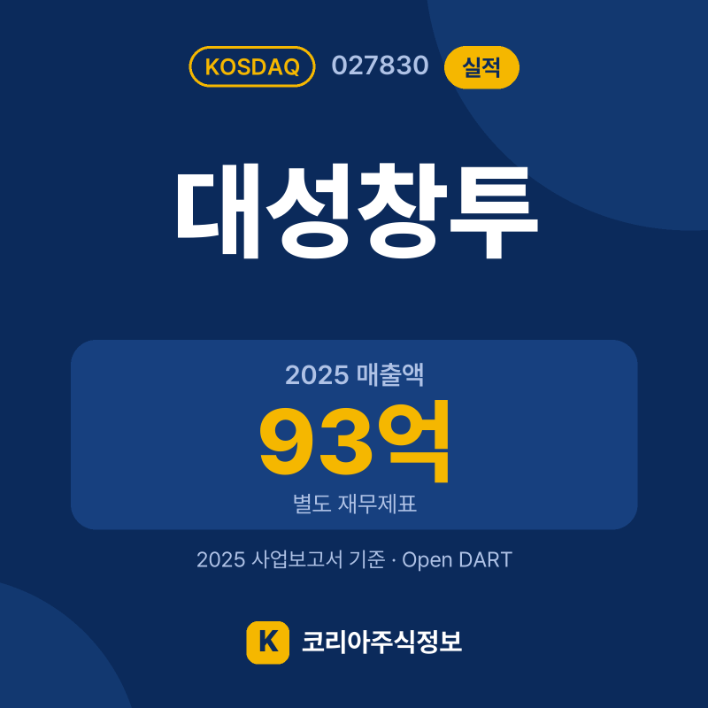 대성창투(027830) 실적 요약 카드: 2025 매출액 93억, 2025 영업이익 8억, 영업이익률 8.6% - 코리아주식정보