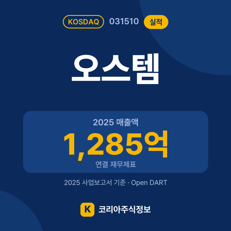 오스템(031510) 실적 요약 카드: 2025 매출액 1,285억, 2025 영업이익 41억, 영업이익률 3.2% - 코리아주식정보
