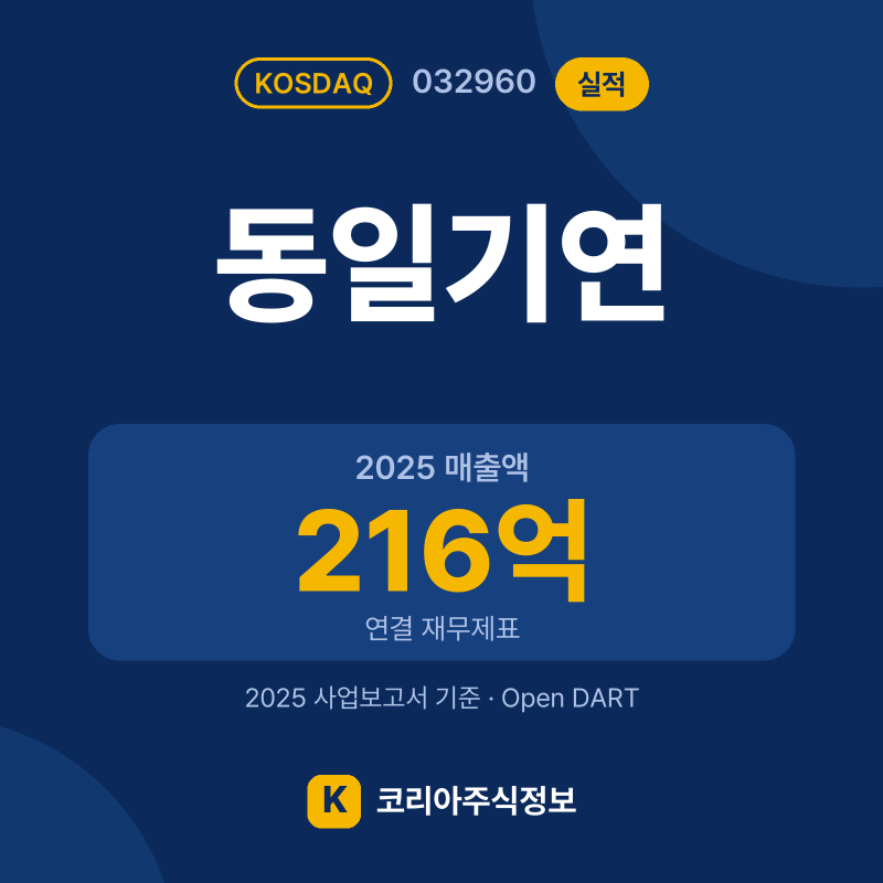 동일기연(032960) 실적 요약 카드: 2025 매출액 216억, 2025 영업이익 -6,186만원, 영업이익률 -0.3% - 코리아주식정보