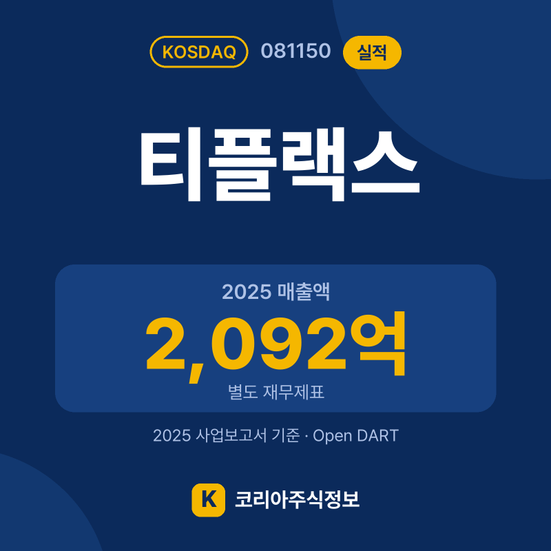 티플랙스(081150) 실적 요약 카드: 2025 매출액 2,092억, 2025 영업이익 52억, 영업이익률 2.5% - 코리아주식정보