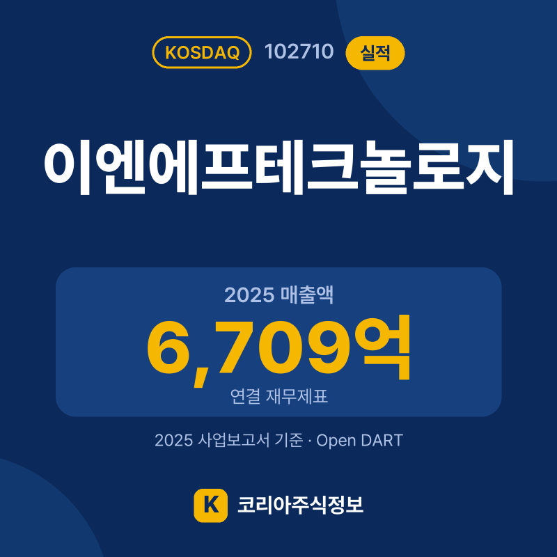 이엔에프테크놀로지(102710) 실적 요약 카드: 2025 매출액 6,709억, 2025 영업이익 781억, 영업이익률 11.6% - 코리아주식정보