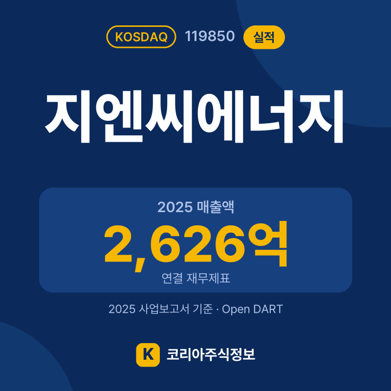 지엔씨에너지(119850) 실적 요약 카드: 2025 매출액 2,626억, 2025 영업이익 494억, 영업이익률 18.8% - 코리아주식정보