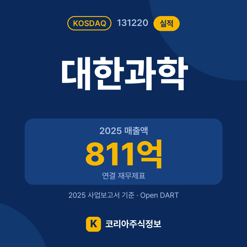 대한과학(131220) 실적 요약 카드: 2025 매출액 811억, 2025 영업이익 55억, 영업이익률 6.8% - 코리아주식정보