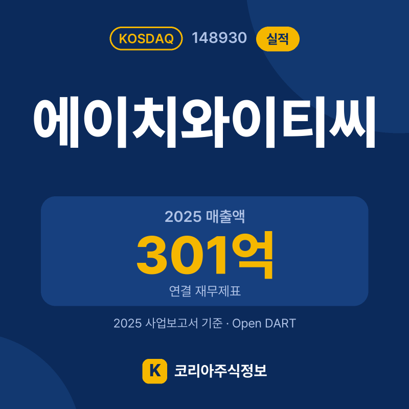 에이치와이티씨(148930) 실적 요약 카드: 2025 매출액 301억, 2025 영업이익 -32억, 영업이익률 -10.5% - 코리아주식정보
