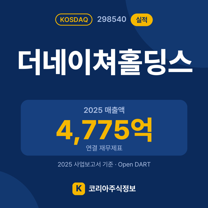 더네이쳐홀딩스(298540) 실적 요약 카드: 2025 매출액 4,775억, 2025 영업이익 70억, 영업이익률 1.5% - 코리아주식정보