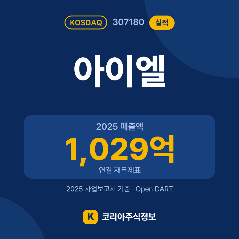 아이엘(307180) 실적 요약 카드: 2025 매출액 1,029억, 2025 영업이익 -85억, 영업이익률 -8.3% - 코리아주식정보