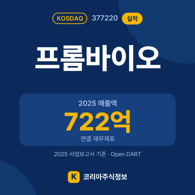 프롬바이오(377220) 실적 요약 카드: 2025 매출액 722억, 2025 영업이익 -186억, 영업이익률 -25.8% - 코리아주식정보