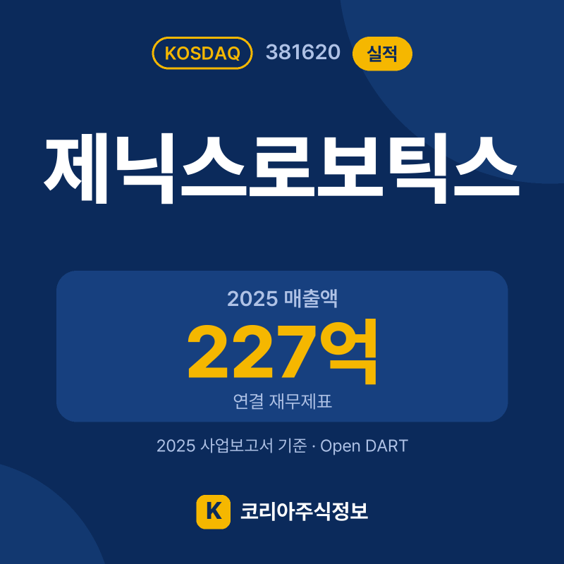제닉스로보틱스(381620) 실적 요약 카드: 2025 매출액 227억, 2025 영업이익 -123억, 영업이익률 -54.3% - 코리아주식정보