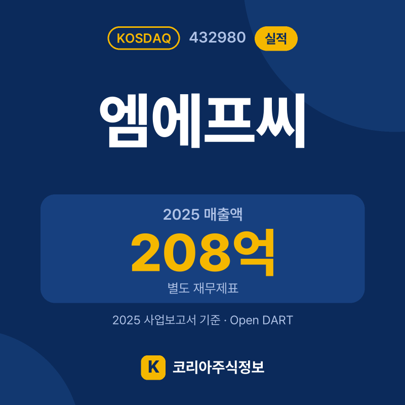 엠에프씨(432980) 실적 요약 카드: 2025 매출액 208억, 2025 영업이익 3억, 영업이익률 1.4% - 코리아주식정보
