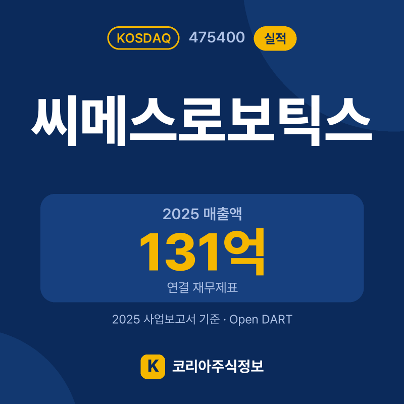 씨메스로보틱스(475400) 실적 요약 카드: 2025 매출액 131억, 2025 영업이익 -184억, 영업이익률 -141% - 코리아주식정보