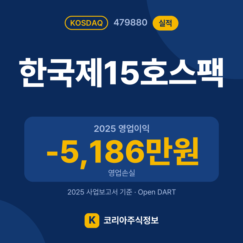 한국제15호스팩(479880) 실적 요약 카드: 2025 영업이익 -5,186만원, 2025 당기순이익 2억 - 코리아주식정보