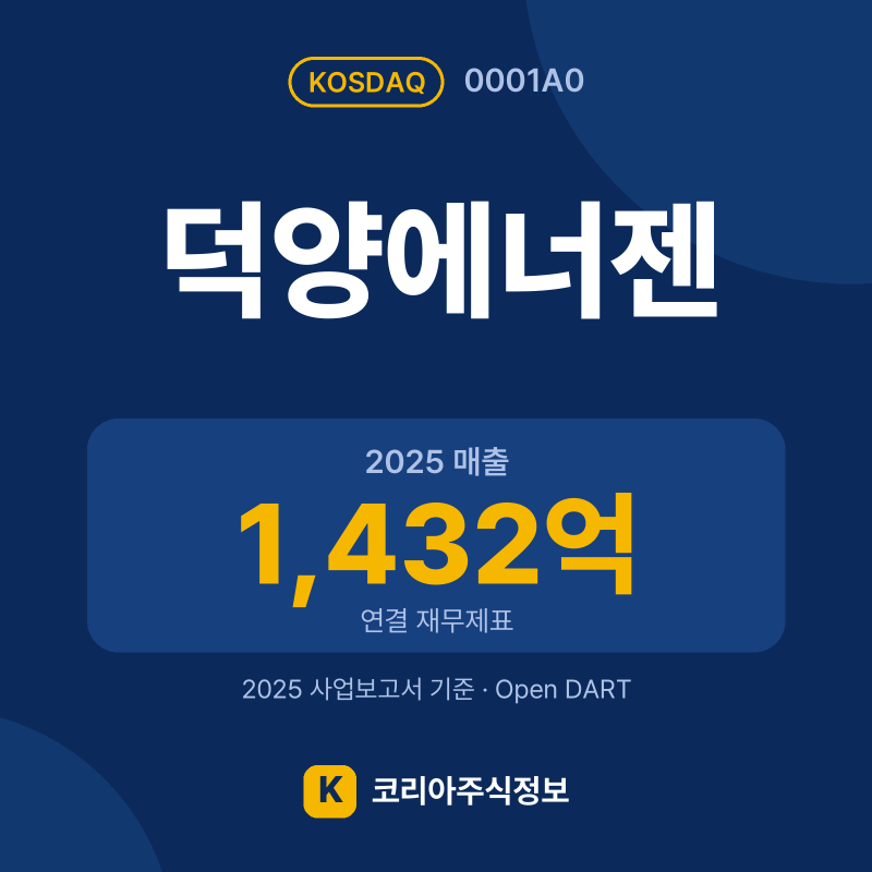 덕양에너젠(0001A0) 배당금·실적·공시 요약 카드: 2025 매출 1,432억, 2025 영업이익 67억 - 코리아주식정보