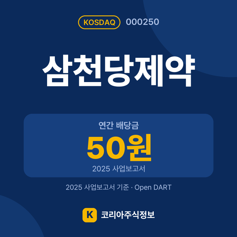 삼천당제약(000250) 배당금·실적·공시 요약 카드: 연간 배당금 50원, 2025 매출 2,318억, 2025 영업이익 85억 - 코리아주식정보