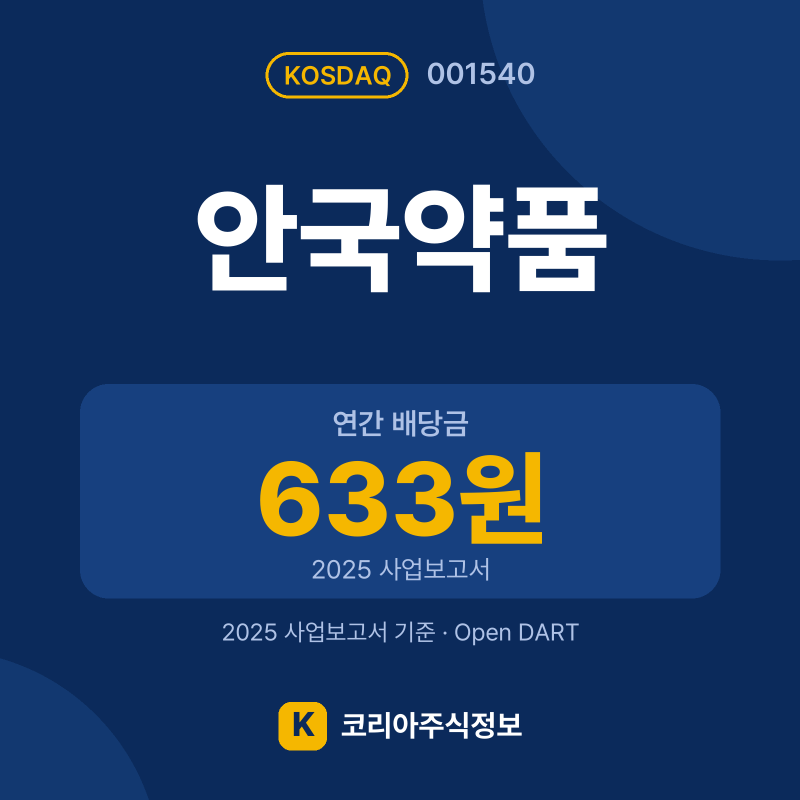 안국약품(001540) 배당금·실적·공시 요약 카드: 연간 배당금 633원, 2025 매출 3,069억, 2025 영업이익 98억 - 코리아주식정보