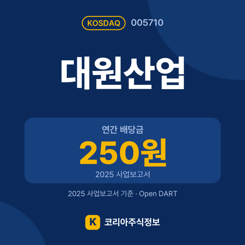 대원산업(005710) 배당금·실적·공시 요약 카드: 연간 배당금 250원, 2025 매출 1.1조, 2025 영업이익 708억 - 코리아주식정보
