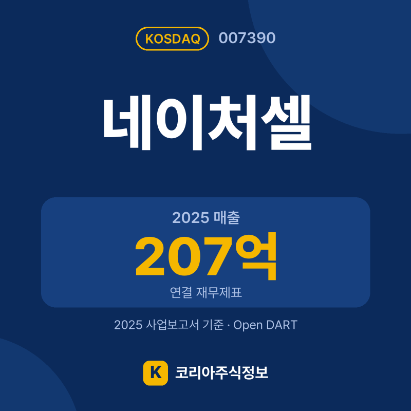네이처셀(007390) 배당금·실적·공시 요약 카드: 2025 매출 207억, 2025 영업이익 -36억 - 코리아주식정보