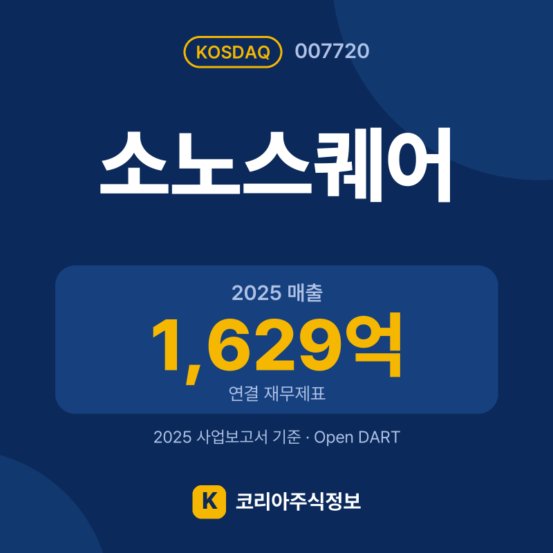 소노스퀘어(007720) 배당금·실적·공시 요약 카드: 2025 매출 1,629억, 2025 영업이익 14억 - 코리아주식정보