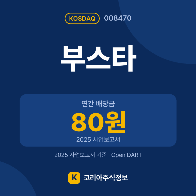 부스타(008470) 배당금·실적·공시 요약 카드: 연간 배당금 80원, 2025 매출 1,208억, 2025 영업이익 18억 - 코리아주식정보