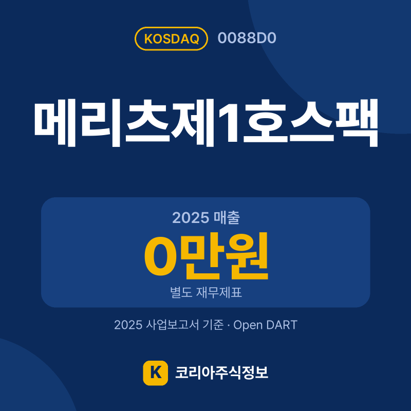 메리츠제1호스팩(0088D0) 배당금·실적·공시 요약 카드: 2025 매출 0만원, 2025 영업이익 -3,403만원 - 코리아주식정보