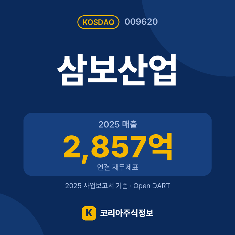 삼보산업(009620) 배당금·실적·공시 요약 카드: 2025 매출 2,857억, 2025 영업이익 79억 - 코리아주식정보