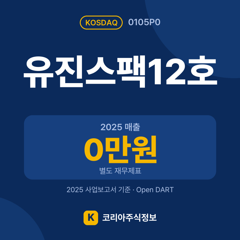 유진스팩12호(0105P0) 배당금·실적·공시 요약 카드: 2025 매출 0만원, 2025 영업이익 -2,629만원 - 코리아주식정보