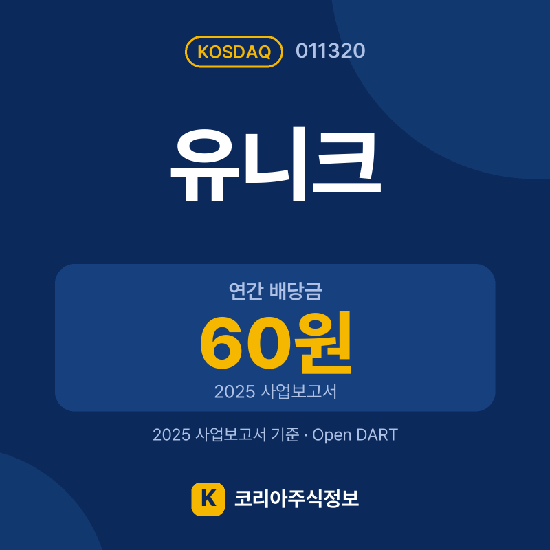 유니크(011320) 배당금·실적·공시 요약 카드: 연간 배당금 60원, 2025 매출 4,302억, 2025 영업이익 144억 - 코리아주식정보