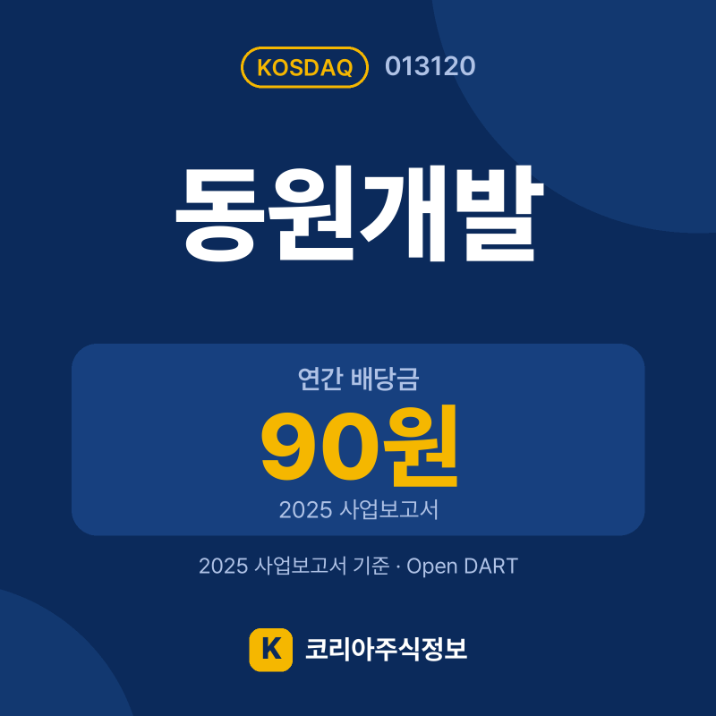 동원개발(013120) 배당금·실적·공시 요약 카드: 연간 배당금 90원, 2025 매출 3,873억, 2025 영업이익 171억 - 코리아주식정보