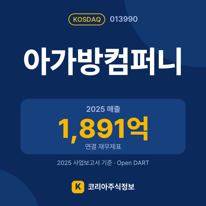 아가방컴퍼니(013990) 배당금·실적·공시 요약 카드: 2025 매출 1,891억, 2025 영업이익 140억 - 코리아주식정보