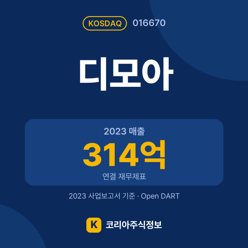 디모아(016670) 배당금·실적·공시 요약 카드: 2023 매출 314억, 2023 영업이익 29억 - 코리아주식정보