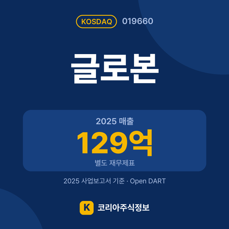 글로본(019660) 배당금·실적·공시 요약 카드: 2025 매출 129억, 2025 영업이익 -48억 - 코리아주식정보