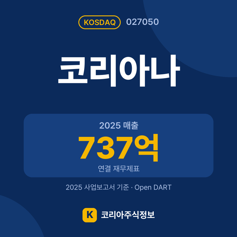 코리아나(027050) 배당금·실적·공시 요약 카드: 2025 매출 737억, 2025 영업이익 -44억 - 코리아주식정보