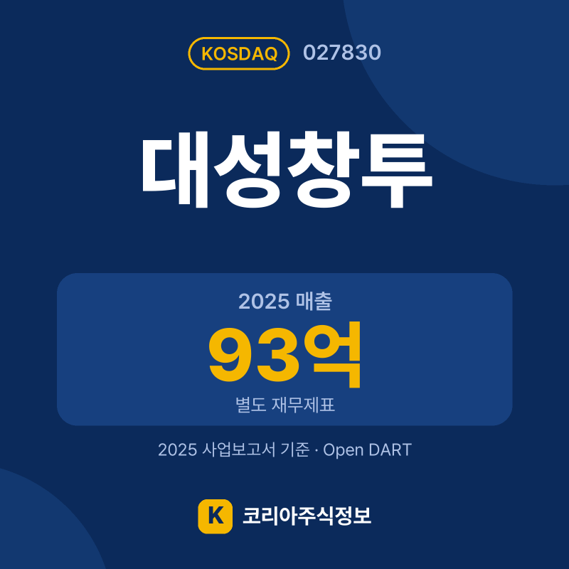 대성창투(027830) 배당금·실적·공시 요약 카드: 2025 매출 93억, 2025 영업이익 8억 - 코리아주식정보