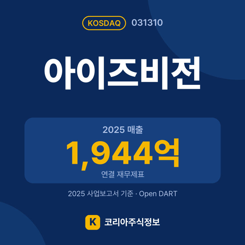 아이즈비전(031310) 배당금·실적·공시 요약 카드: 2025 매출 1,944억, 2025 영업이익 34억 - 코리아주식정보
