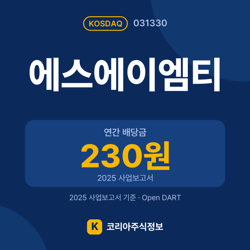 에스에이엠티(031330) 배당금·실적·공시 요약 카드: 연간 배당금 230원, 2025 매출 3.8조, 2025 영업이익 1,139억 - 코리아주식정보