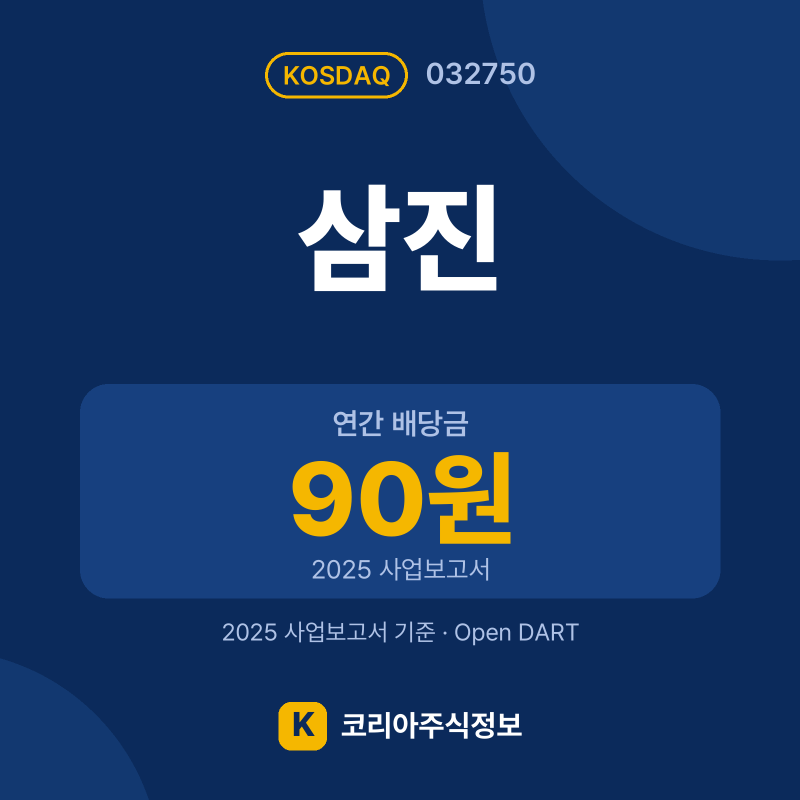 삼진(032750) 배당금·실적·공시 요약 카드: 연간 배당금 90원, 2025 매출 1,483억, 2025 영업이익 58억 - 코리아주식정보